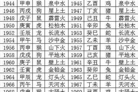 水猪命|83年的猪是什么命五行属什么？水猪命的性格特点和运势解析